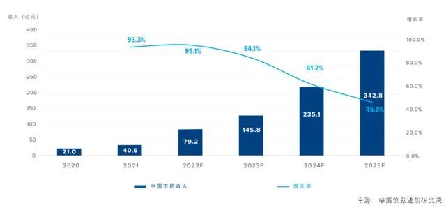 云游戲報告：大屏云游戲市場將成為企業(yè)重要發(fā)力點之一