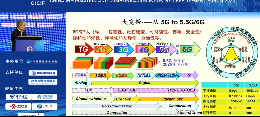 中國工程院鄔賀銓：低軌衛(wèi)星提供了可使用小型終端直接接入的可能